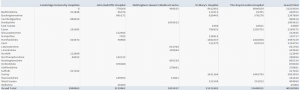 NHS Drive-time Analysis